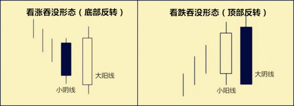 黃金投資平臺,如何投資黃金,投資黃金怎么樣,黃金投資入門,怎么投資黃金