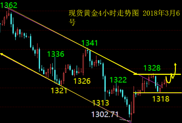 黃金投資平臺,如何投資黃金,投資黃金怎么樣,黃金投資入門,怎么投資黃金