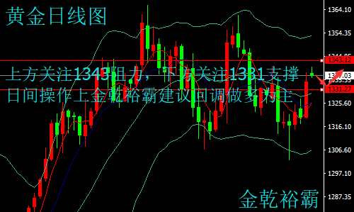金乾裕霸：3.7黃金原油多空轉(zhuǎn)換頻繁，今日走勢分析及操作建議