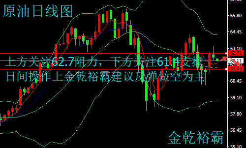 金乾裕霸：3.7黃金原油多空轉(zhuǎn)換頻繁，今日走勢分析及操作建議