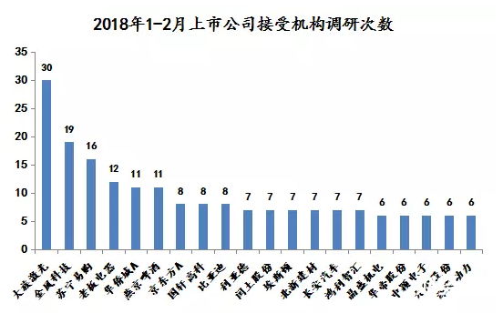 上市公司接受機構調研