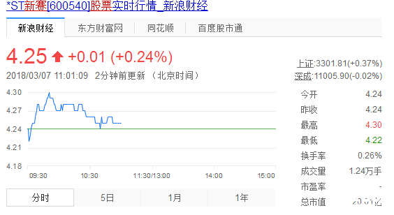新賽股份股票行情實時走勢圖