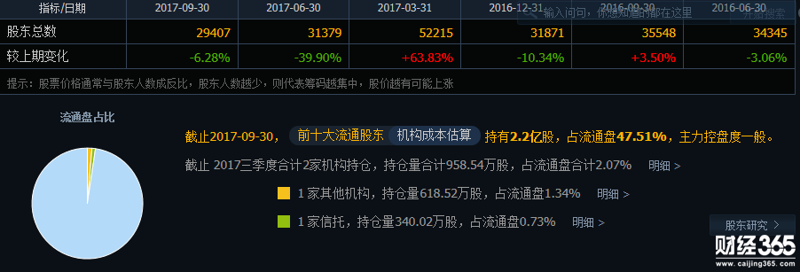 新賽股份股票十大流通股東
