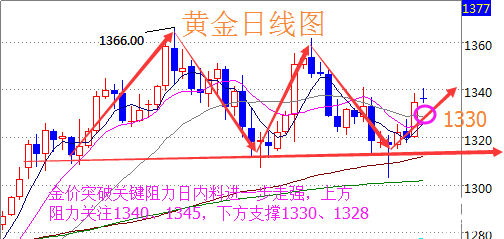 陸睿銘：現貨黃金再掀多頭熱潮，小非農ADP預熱倫敦金