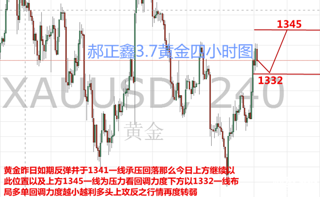 郝正鑫：美元暴跌帶動黃金上漲 ADP攜褐皮書攪局來襲
