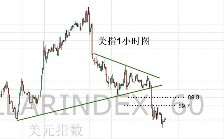 苦禪看市：3.7避險情緒碰撞ADP，黃金操作及解套