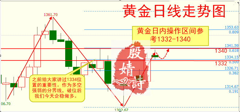 殷婧詩；3.7特朗普影響黃金暴漲，且看今晚小非農何去何從？