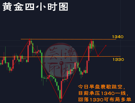 譚燦蕓：特朗普遭嫌棄，黃金借機肆虐上漲多頭就此確立？