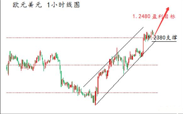 陳煦：3月7日美元/歐元最新走勢分析