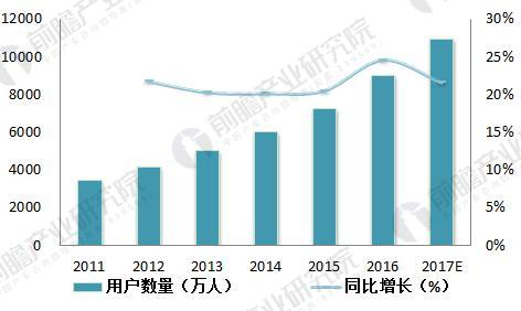 在線教育2