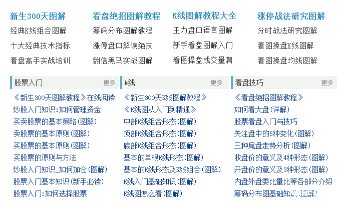 股票入門基礎知識