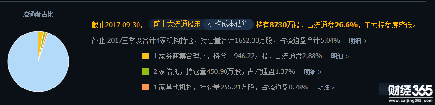 泰爾重工股票十大流通股東