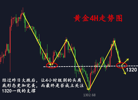 金析妍：3.8黃金暴漲暴跌，趨勢是否再次逆轉？非農前如何操作？
