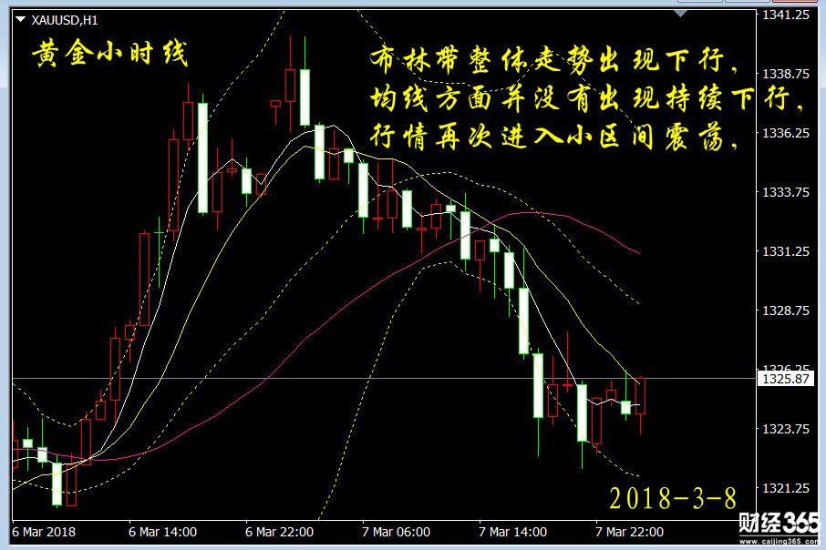 彭吉陽：3.8黃金操作建議，非農(nóng)提前布局