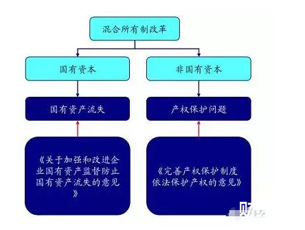混合所有制改革