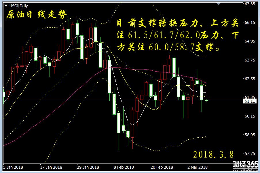 彭吉陽(yáng)：3.8原油操作建議，日內(nèi)行情分析