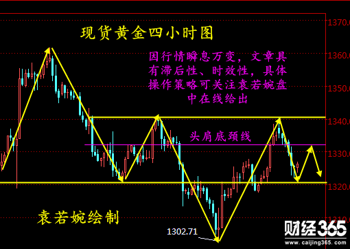 袁若婉：3.8美國經(jīng)濟向好打壓金價，現(xiàn)貨黃金操作分析