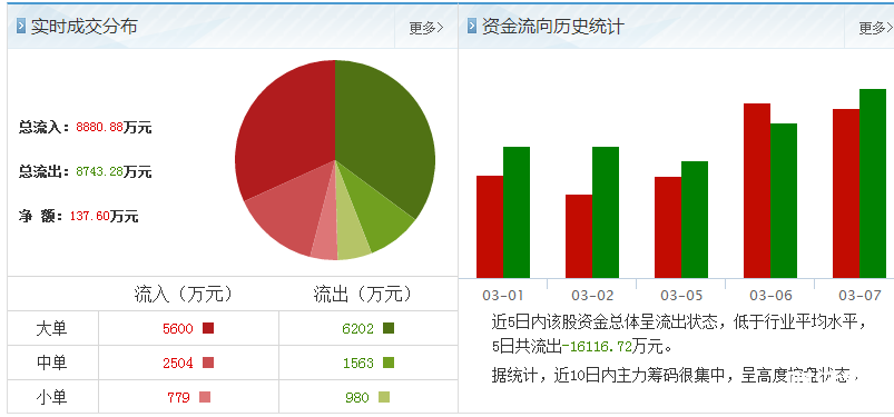 光大銀行股票行情資金流向
