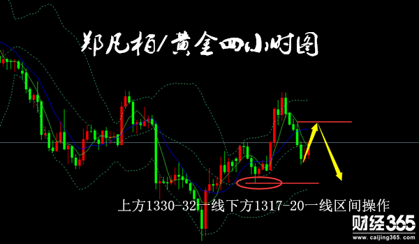 鄭凡柏：黃金慢牛走跌3.8倫敦金區(qū)間對待