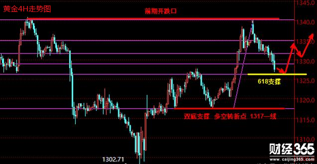 陳煦：昨日黃金已探底，亞盤操作可看多