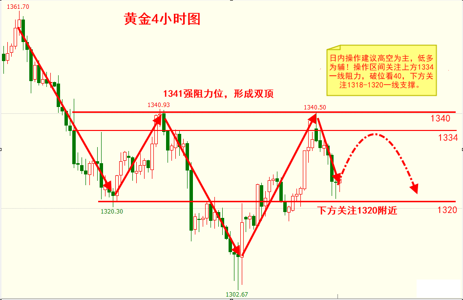 殷婧詩：3.8特朗普貿易戰將引導非農戰役何去何從？