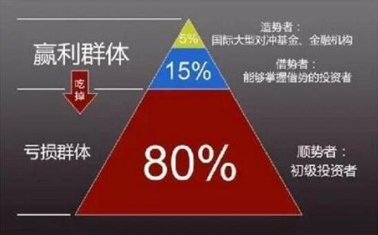 勝利霸金：3.8黃金反復洗盤，今日又將迎來大漲？