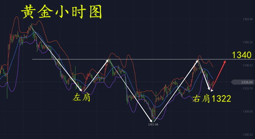 勝利霸金：3.8黃金反復洗盤，今日又將迎來大漲？