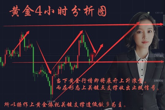 劉梓析3.8黃金多空關鍵轉折點！是多是空在此一舉！