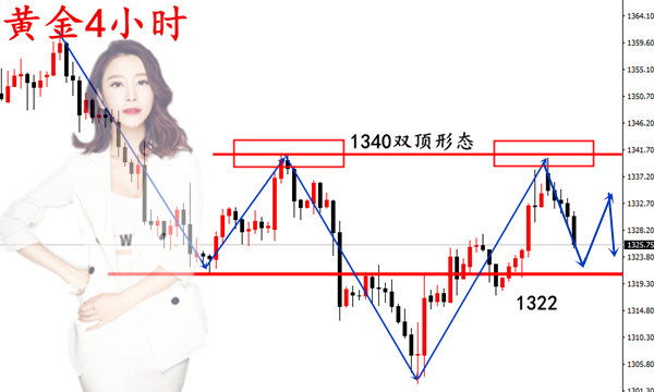 夏婧酈：3.8黃金震蕩模式開啟，日內(nèi)依舊高空布局！