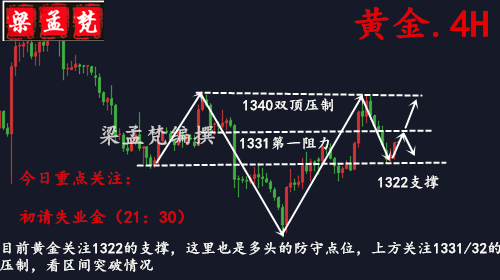 3.8黃金多空不延續(xù)單子來回被掃？日內走勢分析