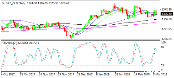 黃金價格走勢資料圖 黃金價格走勢資料圖