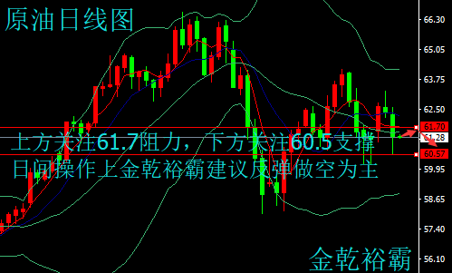 金乾裕霸：3.8初請數據來襲，黃金原油日間走勢分析及操作建議