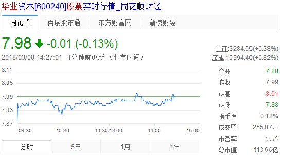 華業(yè)地產(chǎn)股票行情走勢圖