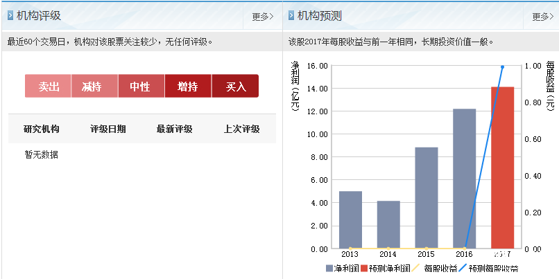華業(yè)地產(chǎn)股票機(jī)構(gòu)預(yù)測