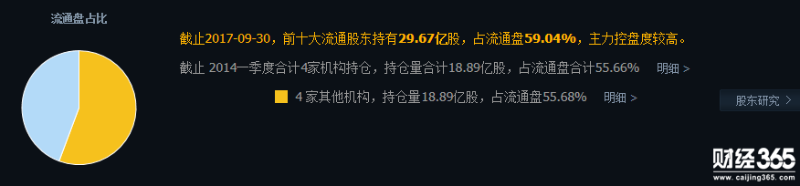 長航油運股票十大股東