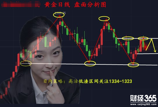 沈梓綺：黃金白盤區間操作為主非農前不建議持倉，午間策略