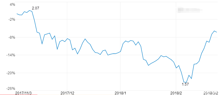 匯添富社會(huì)責(zé)任股票行情走勢(shì)