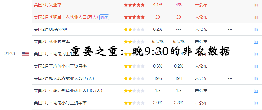 何清韻：黃金多頭力挽狂瀾未能成功上岸！非農如何布局！