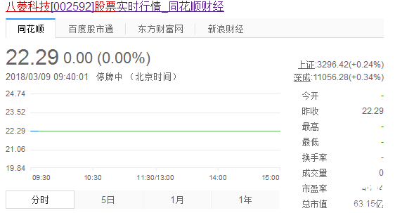 八菱科技股票實時行情
