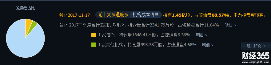 八菱科技股票十大流通股東