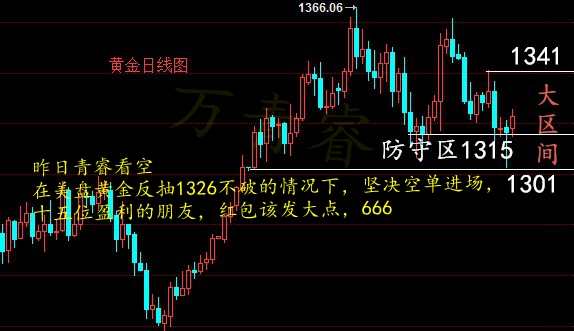 萬青睿：3.9黃金會下瀉1305？黃金短線多空點位分析解套策略