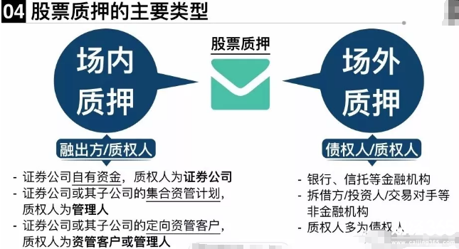 股票質(zhì)押新規(guī)解讀