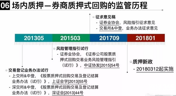 股票質(zhì)押新規(guī)解讀