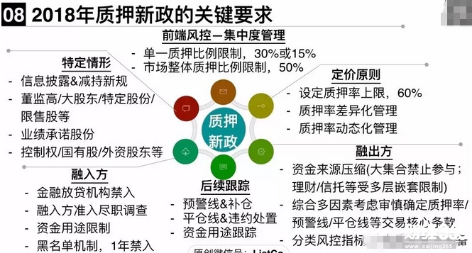 股票質(zhì)押新規(guī)解讀