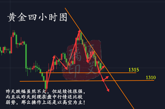 夏艾璃：美指反彈空頭破繭獲新生，非農(nóng)注定利空一家獨大！