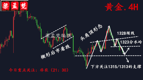 3.9黃金非農(nóng)來襲盈利蓄勢待發(fā)，日內(nèi)走勢分析