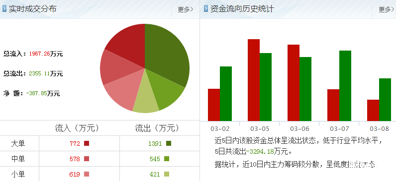 江蘇曠達股票資金流向