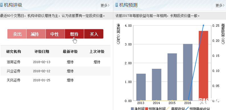 江蘇曠達股票機構預測