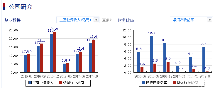 江蘇曠達股票公司研究