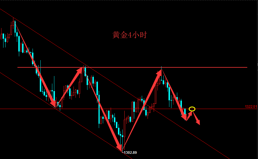 今日黃金走勢(shì)圖,黃金k線走勢(shì)圖,最新黃金價(jià)格走勢(shì)圖,黃金投資理財(cái),